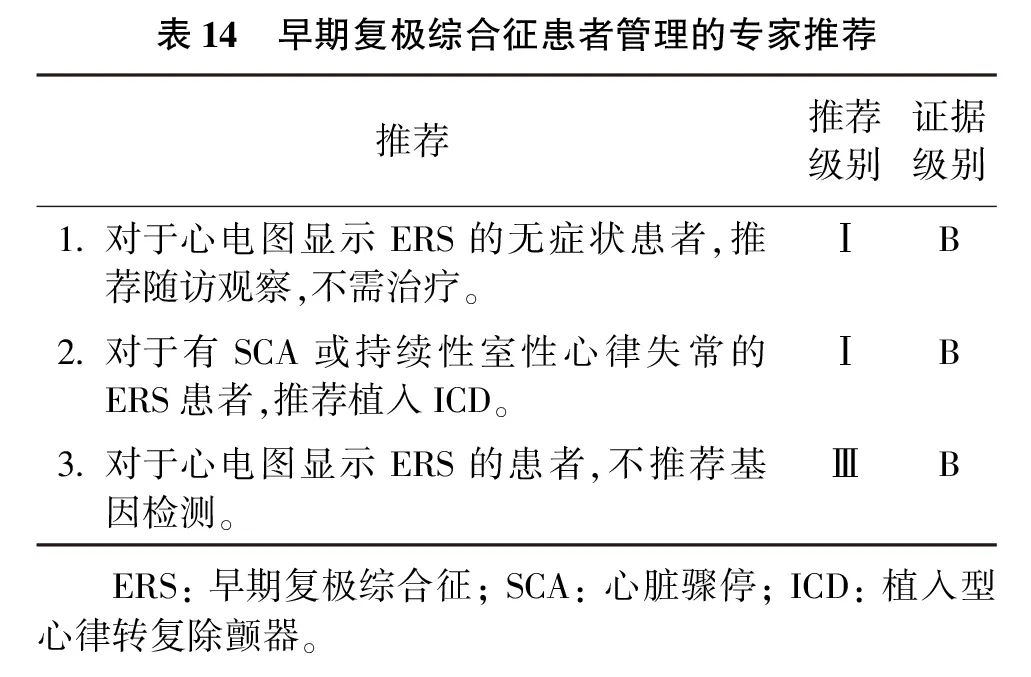 室性心律失常中国专家共识基层版