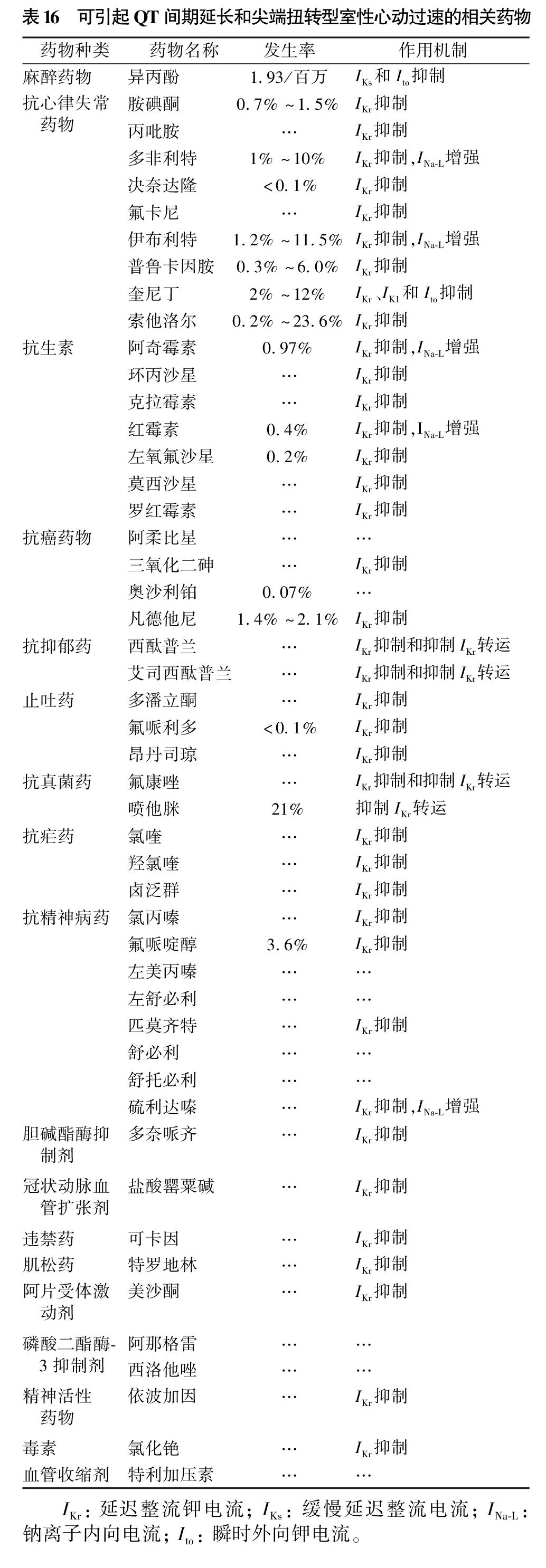 室性心律失常中国专家共识基层版