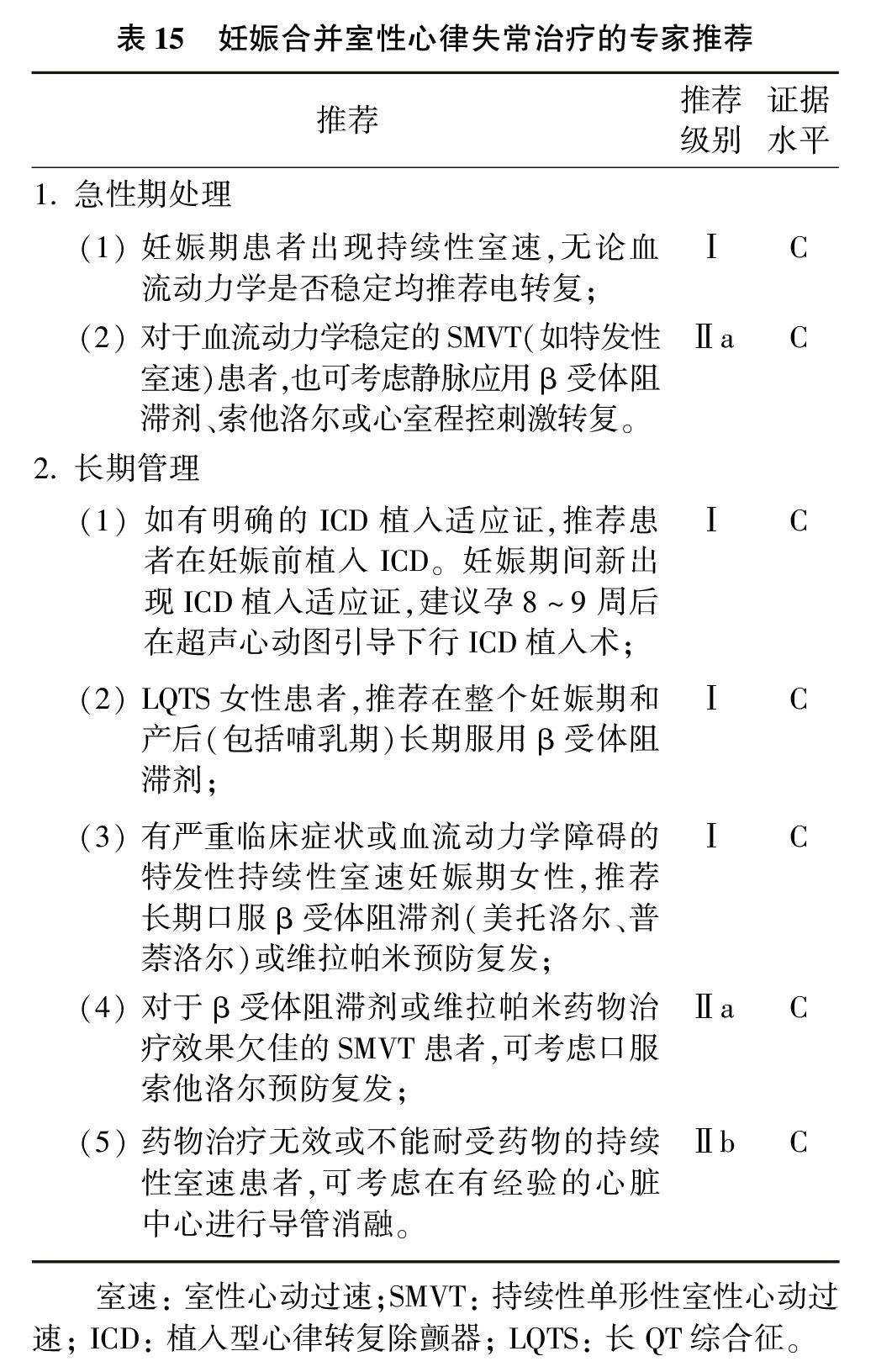 室性心律失常中国专家共识基层版