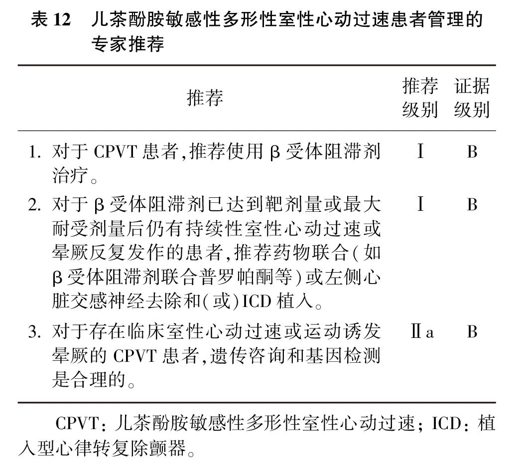 室性心律失常中国专家共识基层版