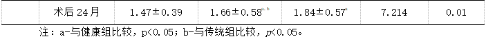 内减张技术辅助后交叉韧带重建的临床疗效及运动学分析