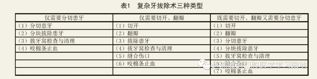 恒牙拔除术临床操作规范