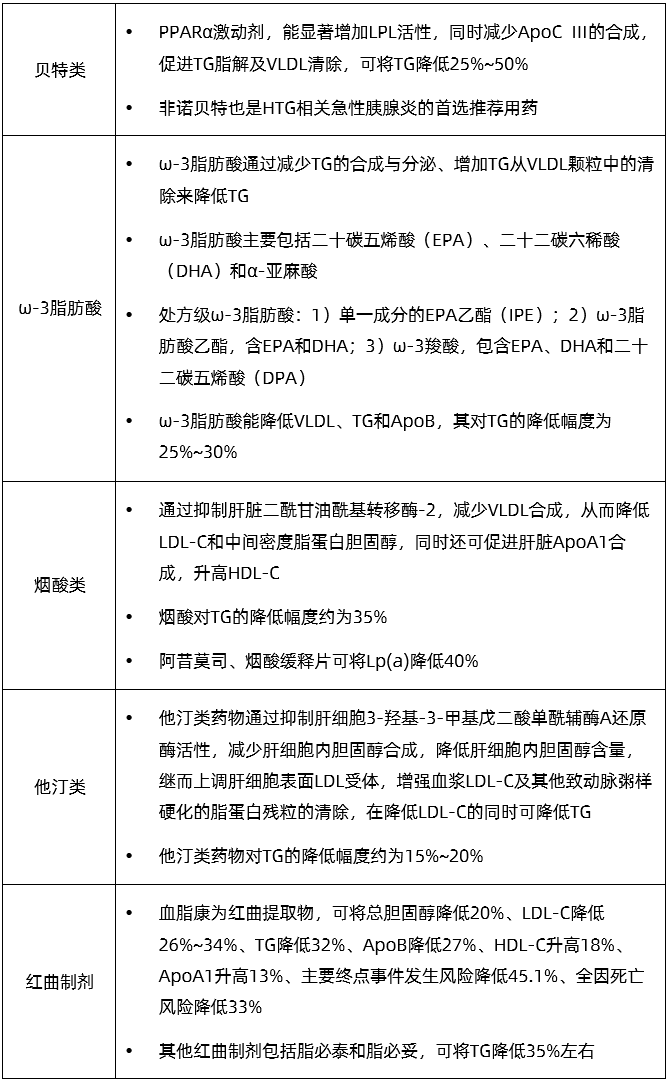 高甘油三酯血症临床管理，来看中国专家共识！