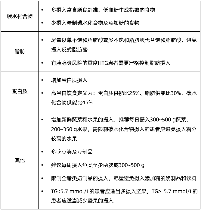 高甘油三酯血症临床管理，来看中国专家共识！