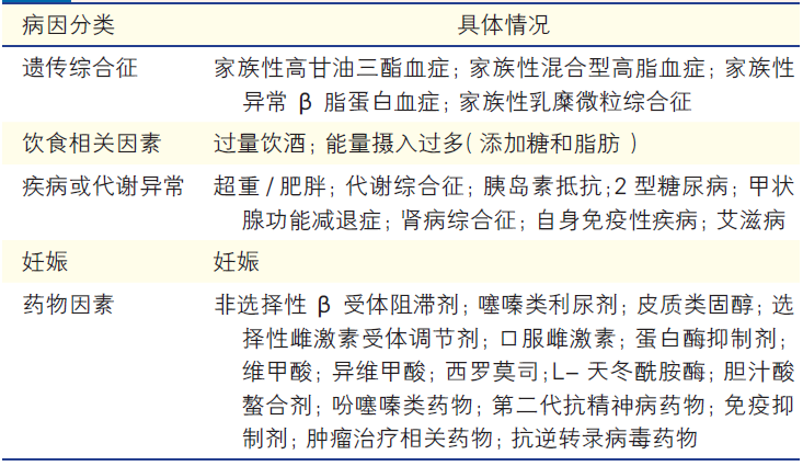 高甘油三酯血症临床管理，来看中国专家共识！