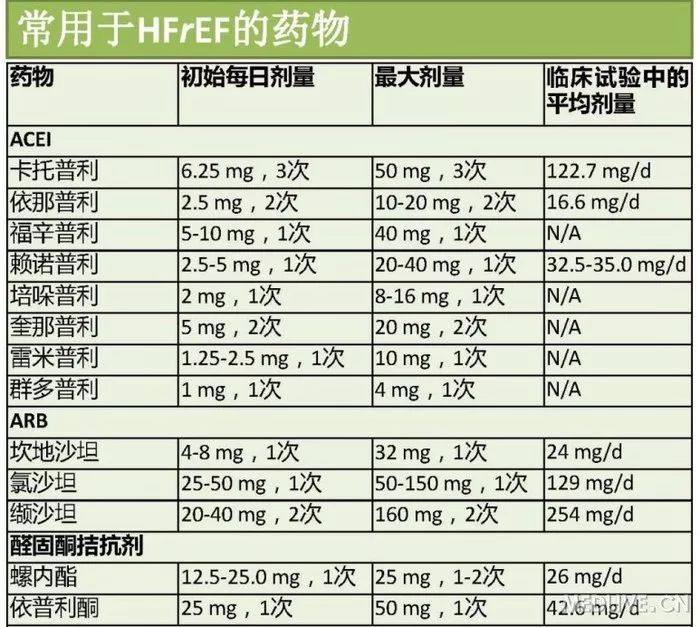 图解心血管系统知识点，绝对让你看过瘾！