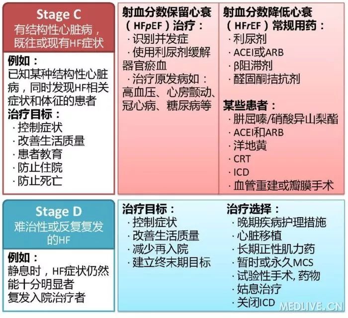 图解心血管系统知识点，绝对让你看过瘾！