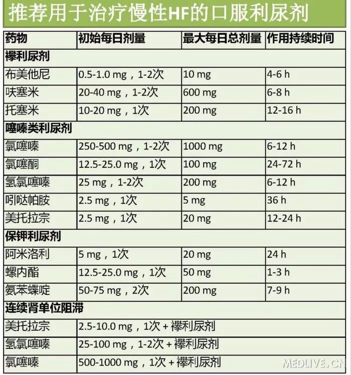 图解心血管系统知识点，绝对让你看过瘾！