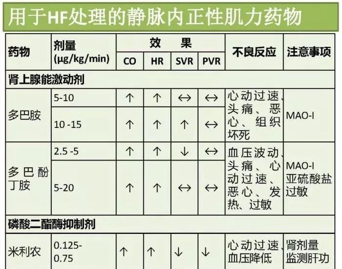 图解心血管系统知识点，绝对让你看过瘾！