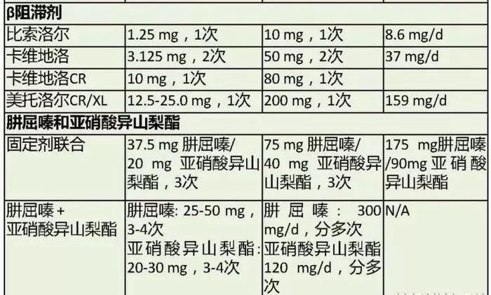 图解心血管系统知识点，绝对让你看过瘾！