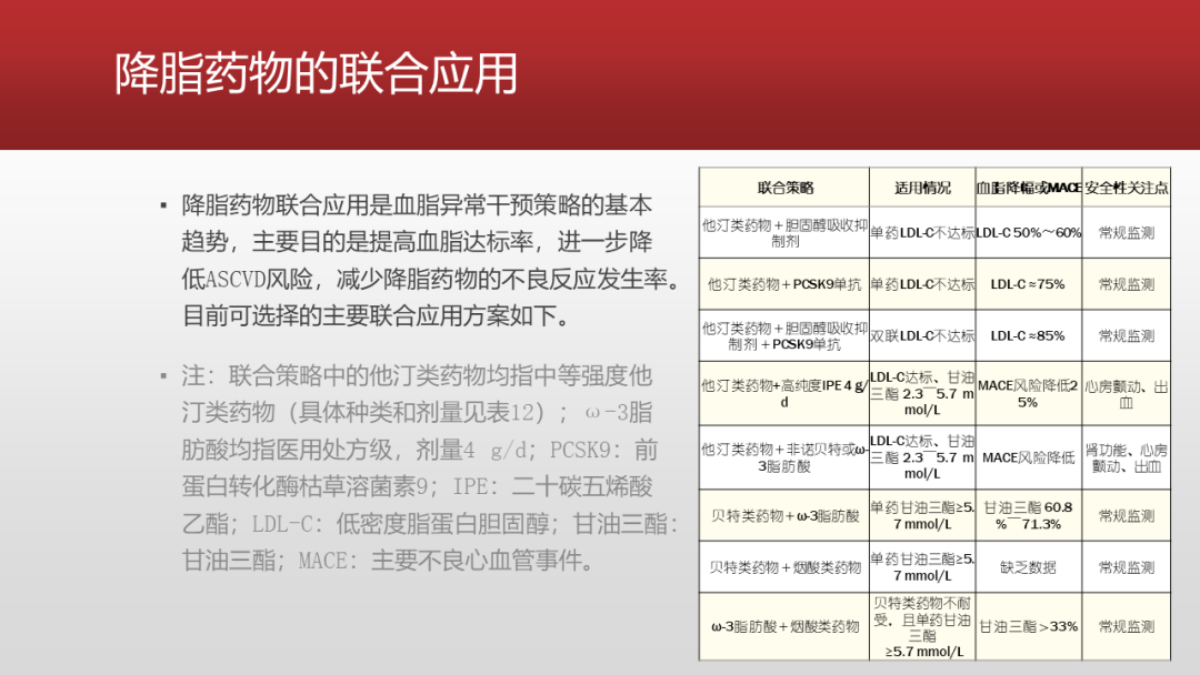 降脂药物的规范化使用专家共识（2023），要点给你整理好了！