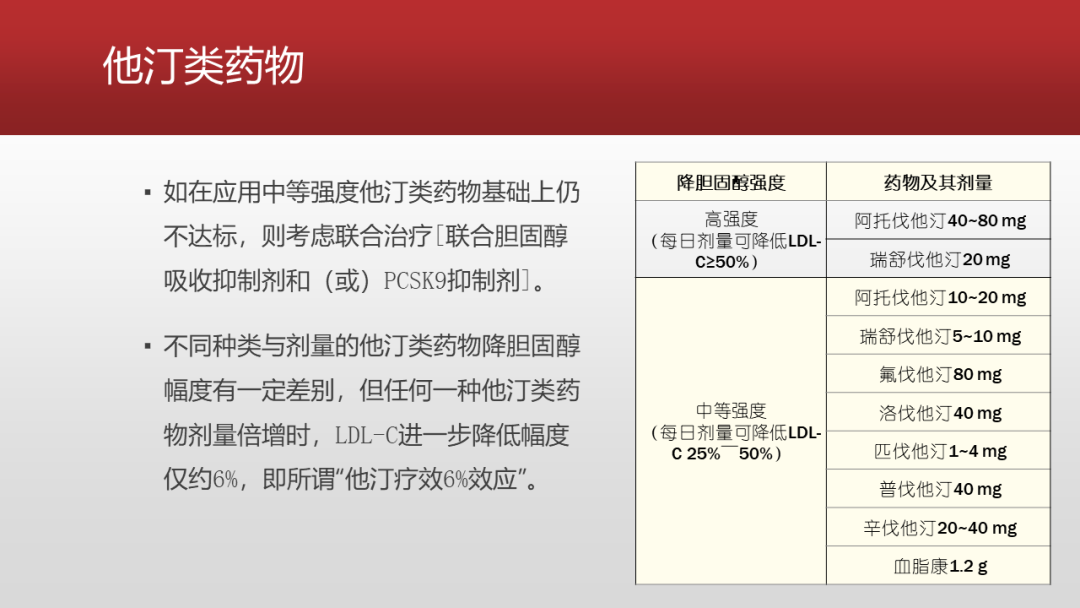 降脂药物的规范化使用专家共识（2023），要点给你整理好了！