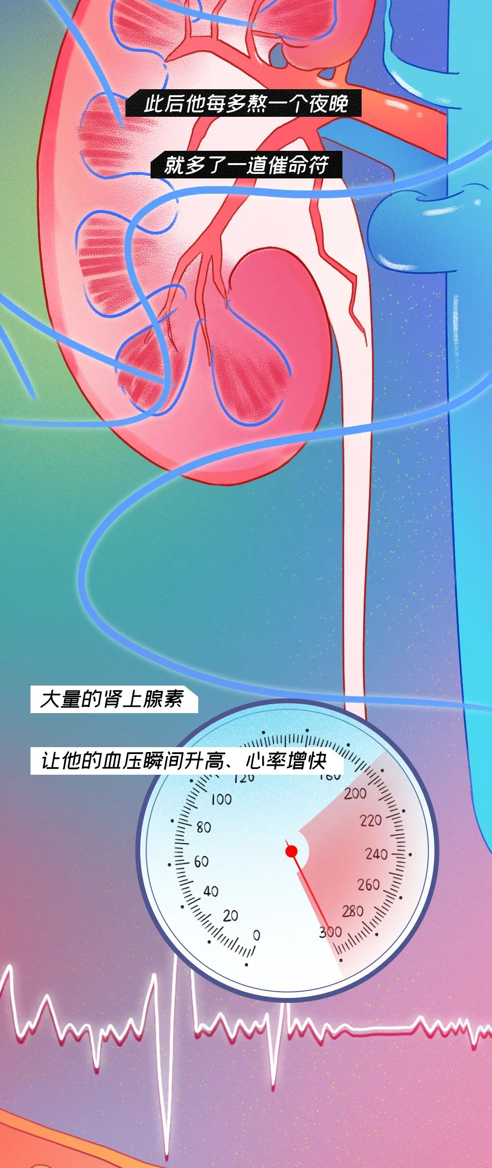 过劳猝死的全过程