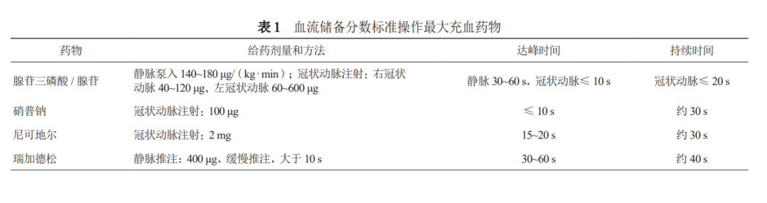 经压力微导管测量PCI术中血流储备