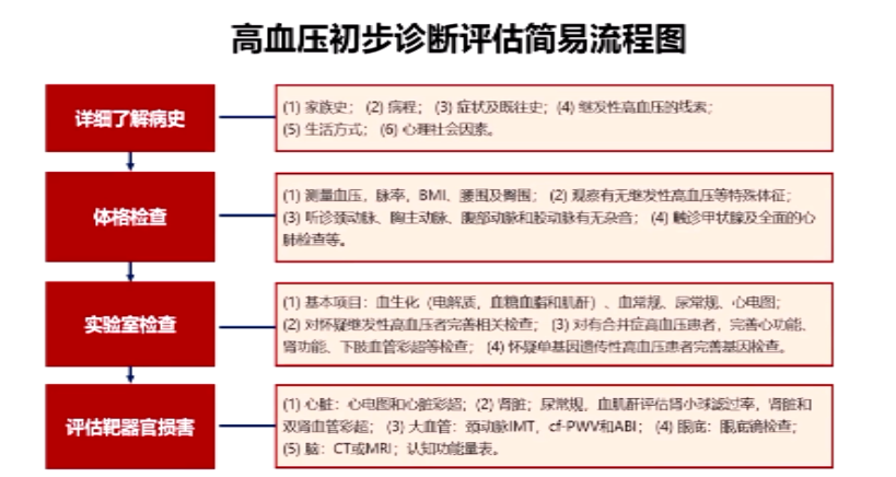 2023最新中国高血压防治指南，9