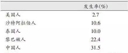 C型根管全解，4个关键点，你做到了吗？