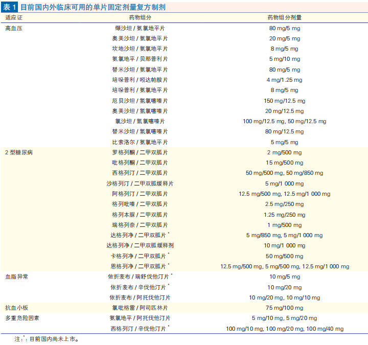 推广固定剂量复方制剂，有助防控心血管病！中国共识