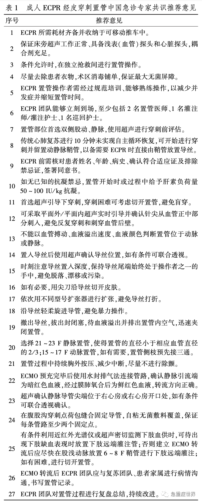 成人体外心肺复苏经皮穿刺置管中国急诊专家共识