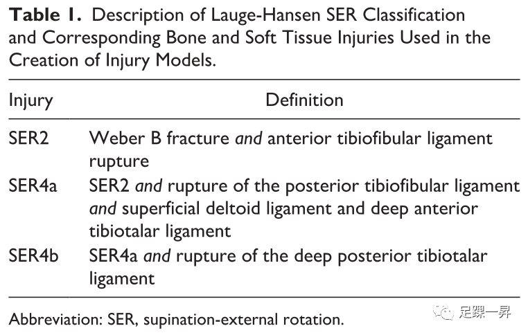 踝关节骨折：三角韧带损伤对Weber