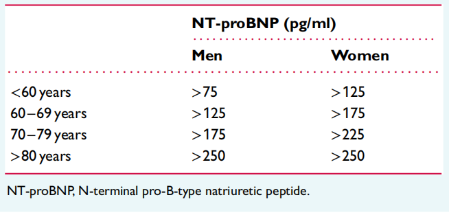 提出“干NT-proBNP、心脏压力概念和FIND-HF原则”！ESC利钠肽共识