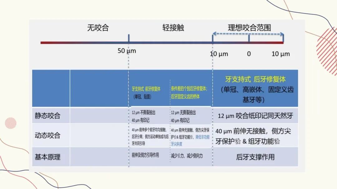 咬合纸的临床应用