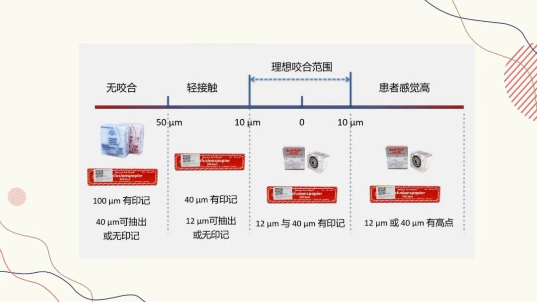 咬合纸的临床应用