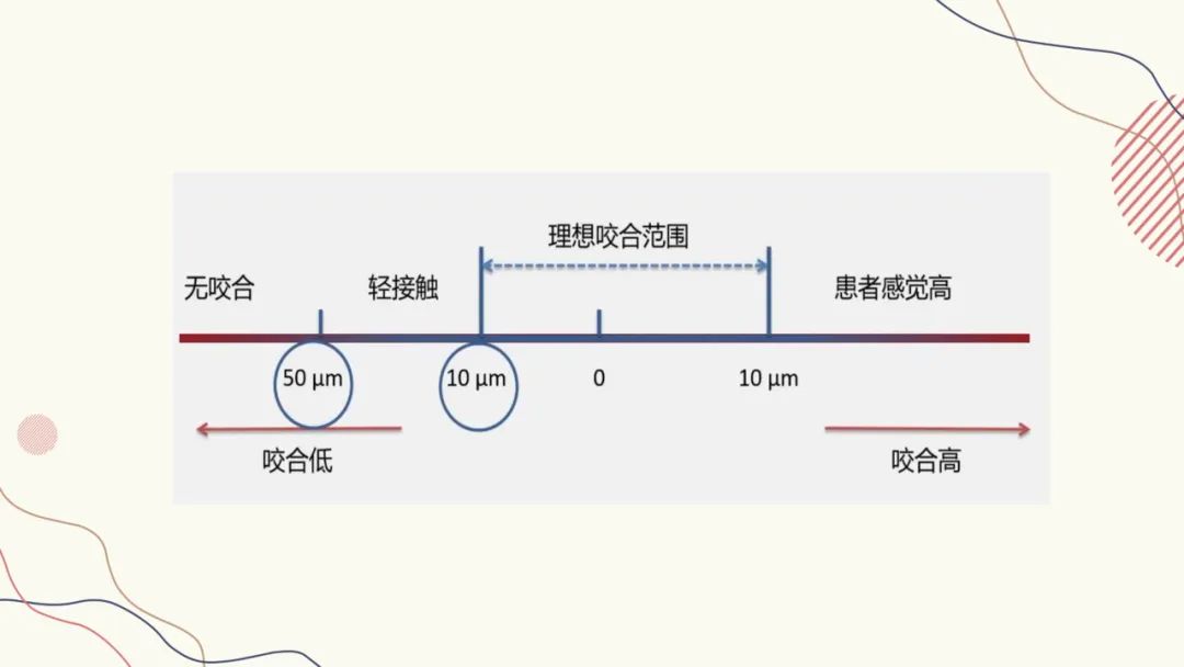 咬合纸的临床应用