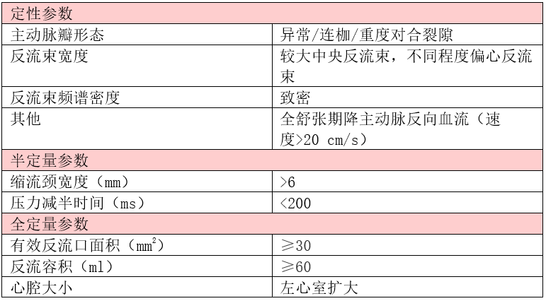 主动脉瓣反流的影像学诊断及两大手术治疗策略，一文总结！