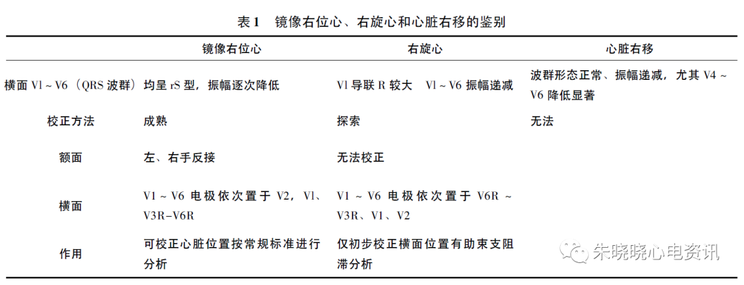 右位心合并宽