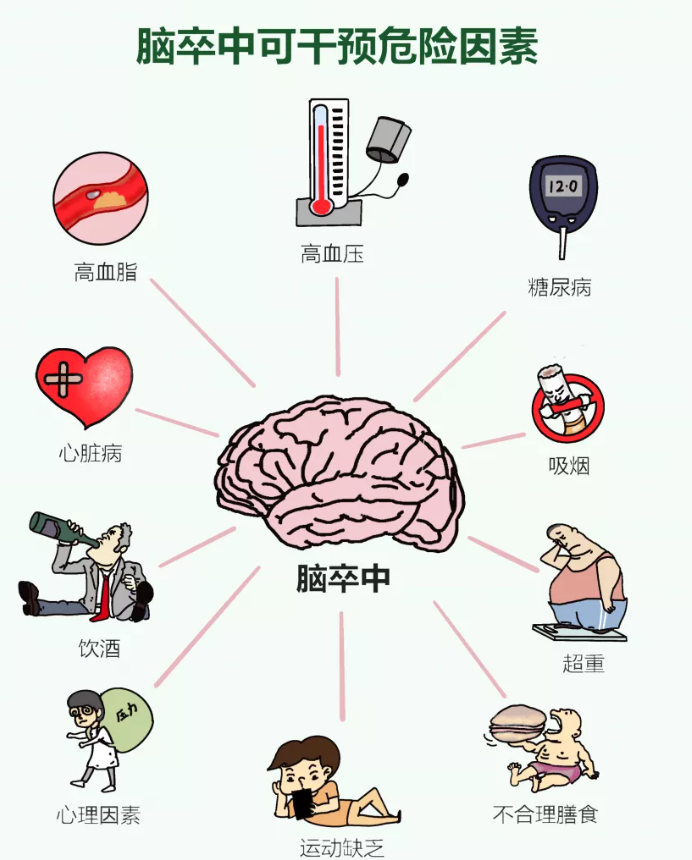 【干货分享】脑卒中患者如何进行快速急救处理？