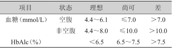 【干货分享】脑卒中患者如何进行快速急救处理？