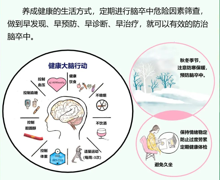 【干货分享】脑卒中患者如何进行快速急救处理？