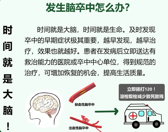 【干货分享】脑卒中患者如何进行快速急救处理？