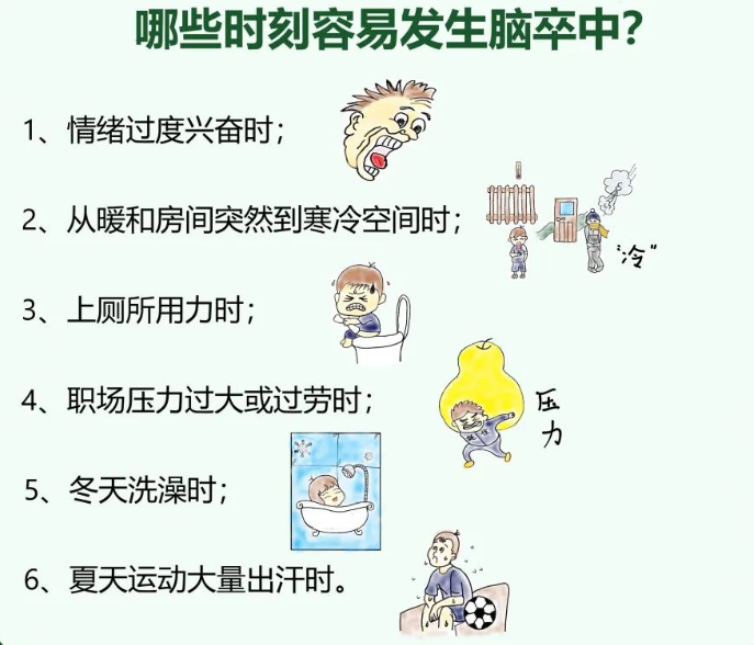 【干货分享】脑卒中患者如何进行快速急救处理？