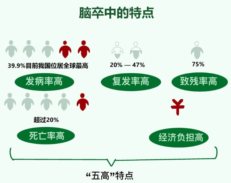 【干货分享】脑卒中患者如何进行快速急救处理？