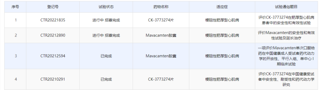 肥厚型心肌病简介及临床试验