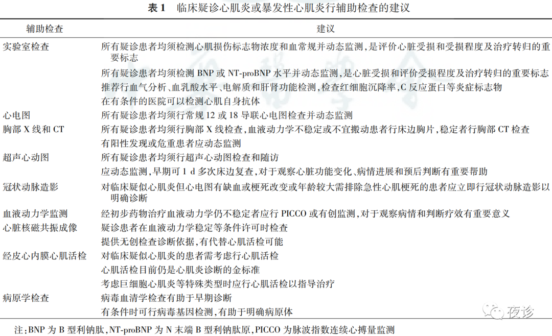 暴发性心肌炎患者的处置措施