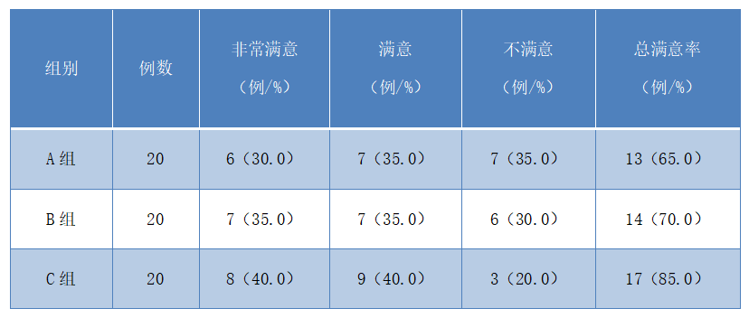 注射微整形技术在颌面部软组织美容修复中的应用