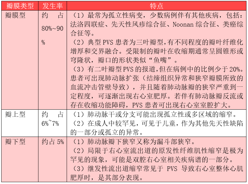 肺动脉瓣狭窄，为何多在成年后出现症状？