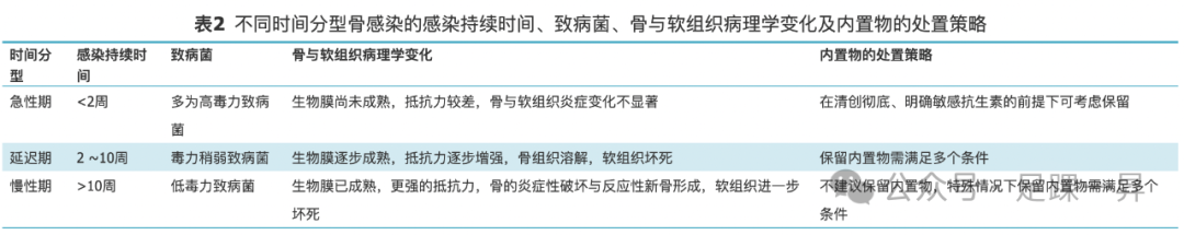 【​指南与共识】中国-中亚五国骨折相关感染诊断与治疗指南（2024版）