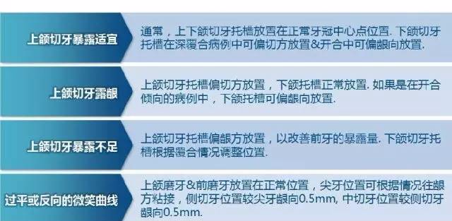 托槽定位原则：教你更好的粘托槽