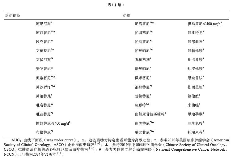抗肿瘤治疗所致恶心呕吐全程管理上海专家共识（2024年版）