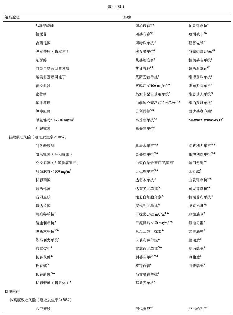 抗肿瘤治疗所致恶心呕吐全程管理上海专家共识（2024年版）