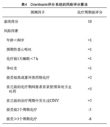 抗肿瘤治疗所致恶心呕吐全程管理上海专家共识（2024年版）