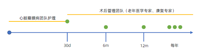 一文看懂经导管主动脉瓣置换术的临床诊疗策略进展