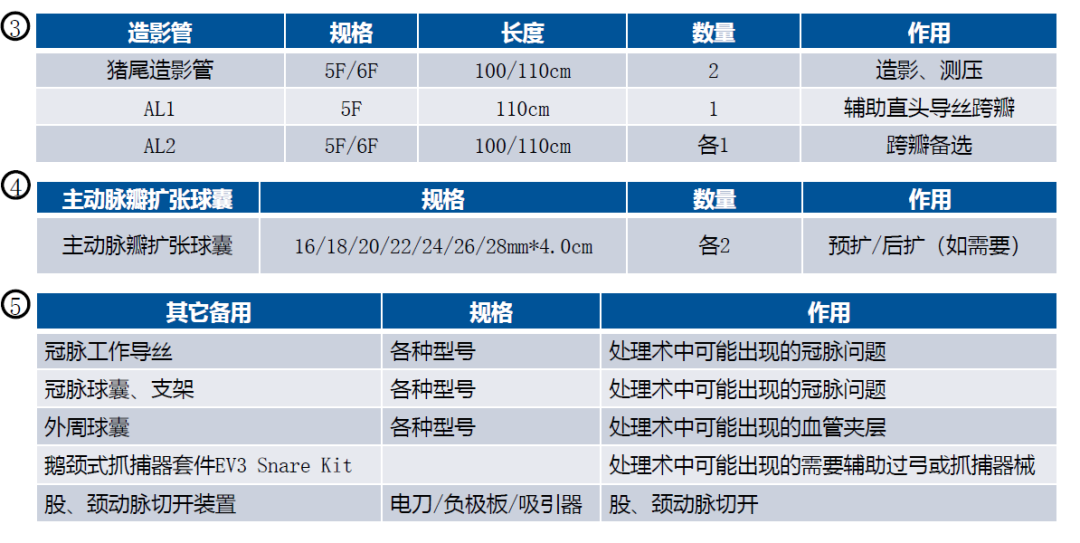 一文看懂经导管主动脉瓣置换术的临床诊疗策略进展