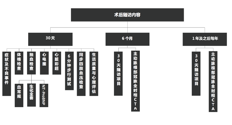 一文看懂经导管主动脉瓣置换术的临床诊疗策略进展