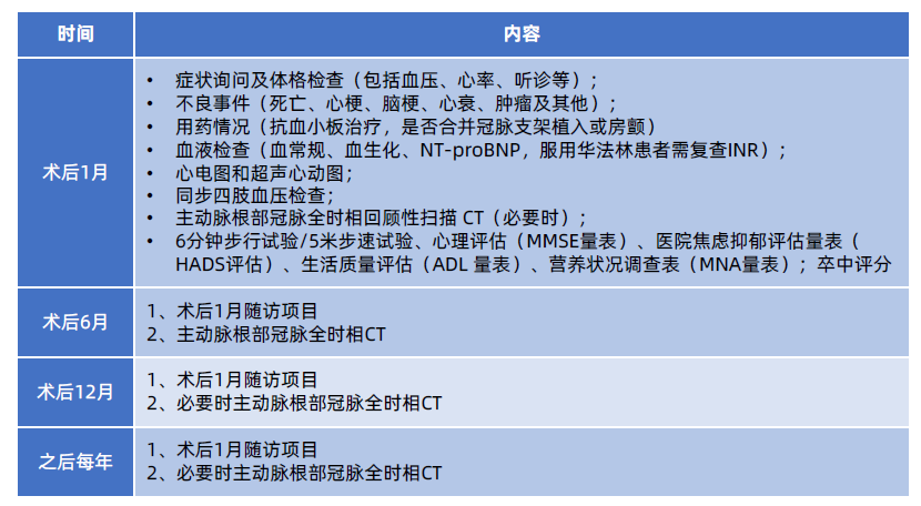 一文看懂经导管主动脉瓣置换术的临床诊疗策略进展