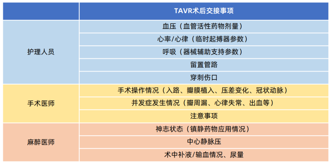 一文看懂经导管主动脉瓣置换术的临床诊疗策略进展