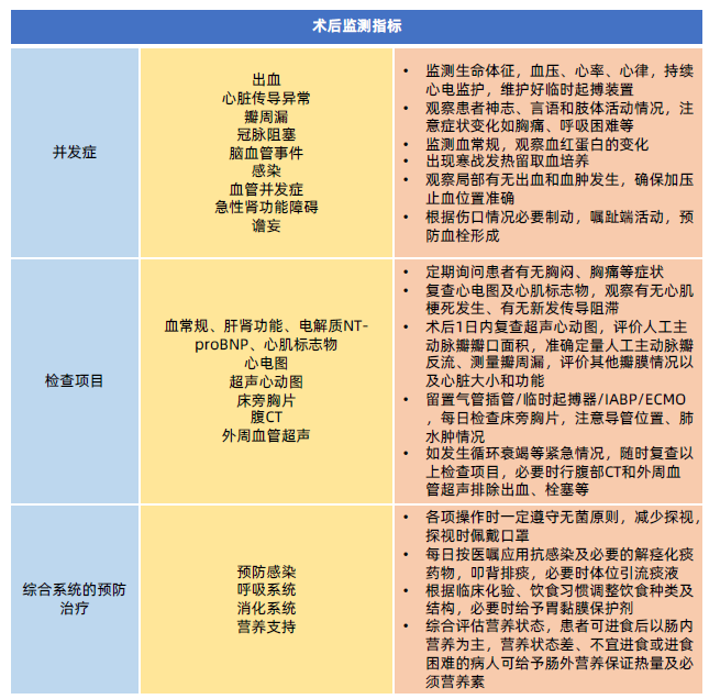 一文看懂经导管主动脉瓣置换术的临床诊疗策略进展